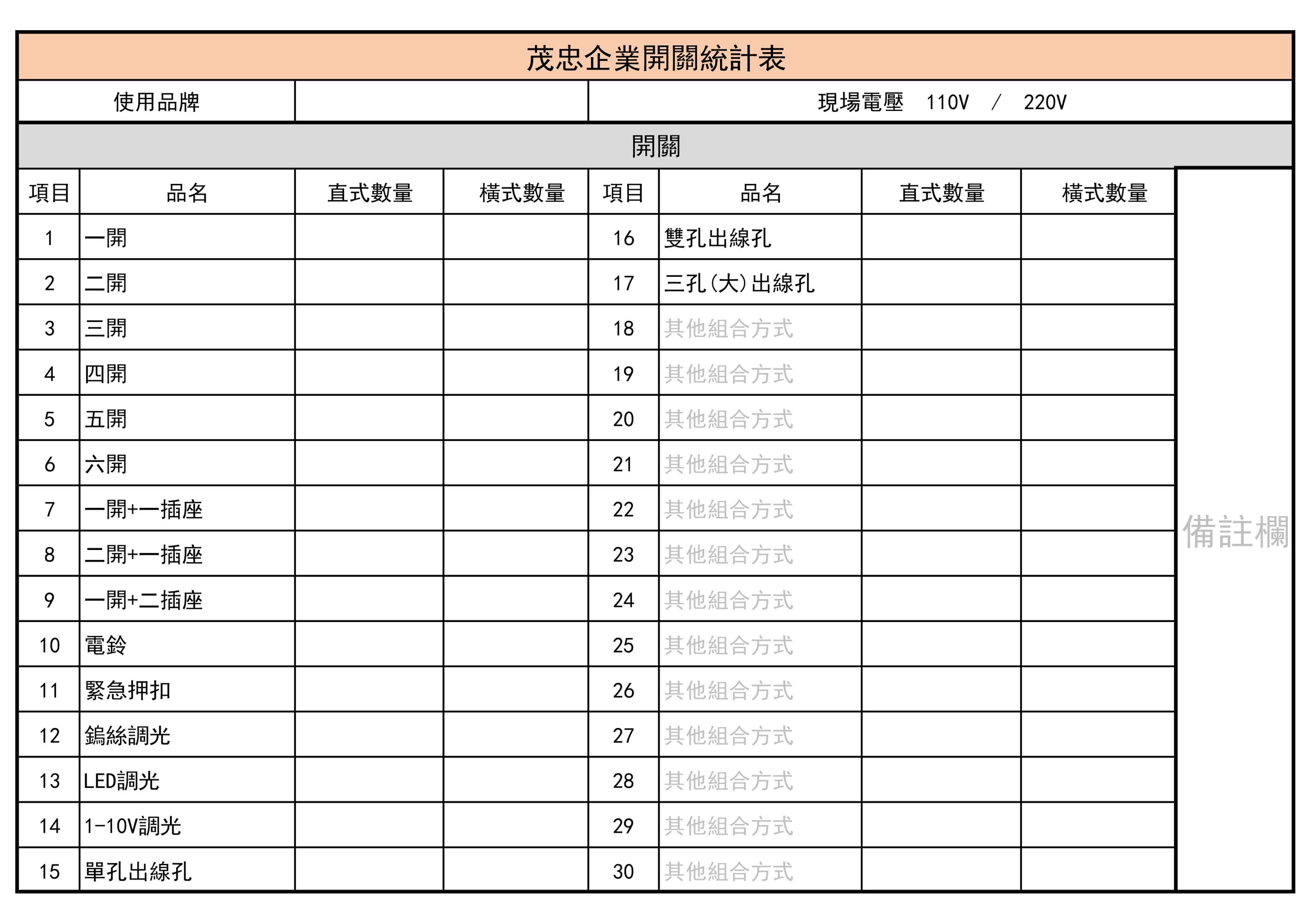 開關訂購